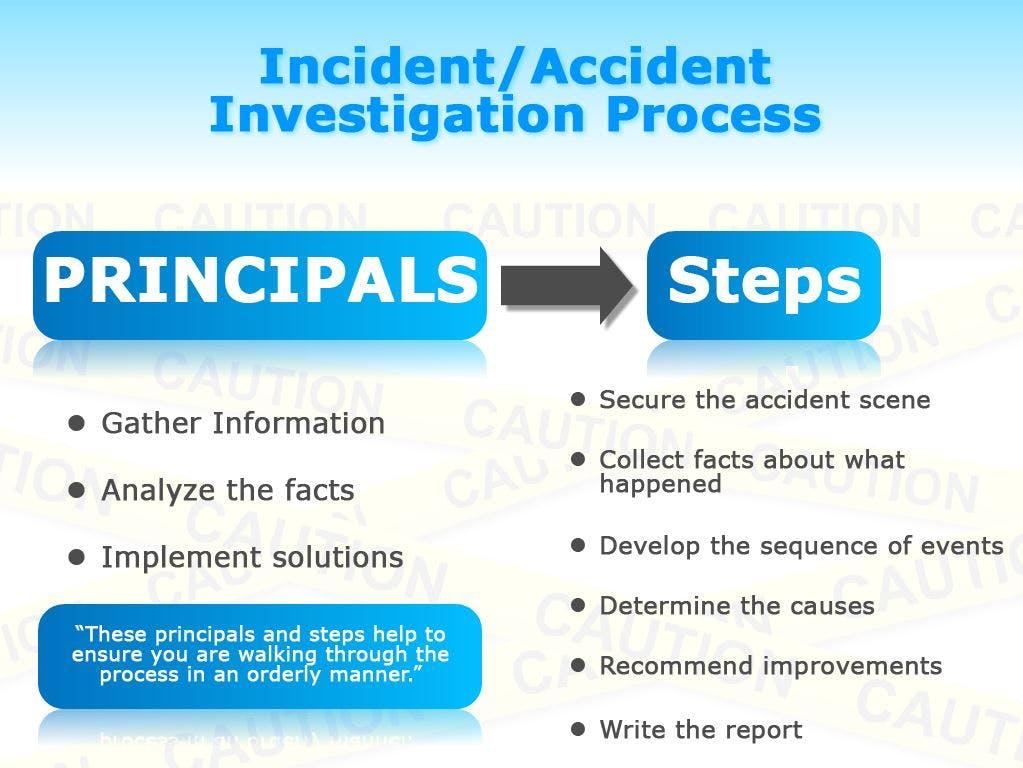 Incident/Accident Investigation Process
