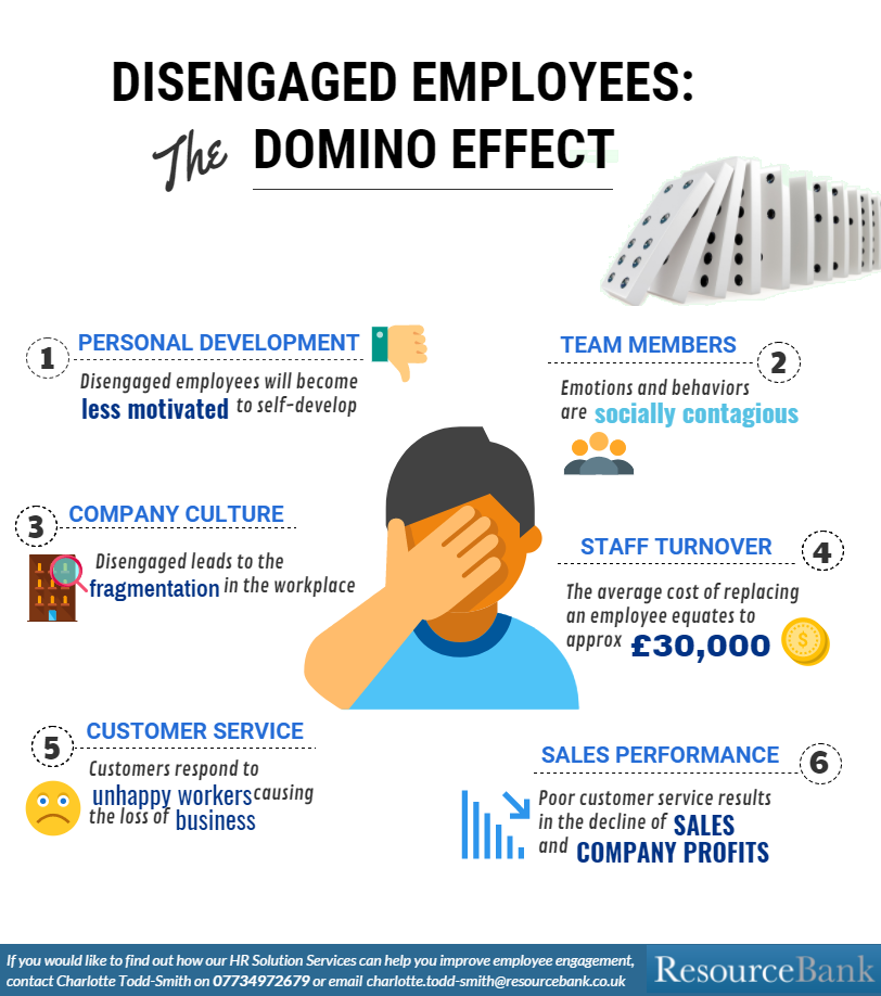 Disengaged Employees