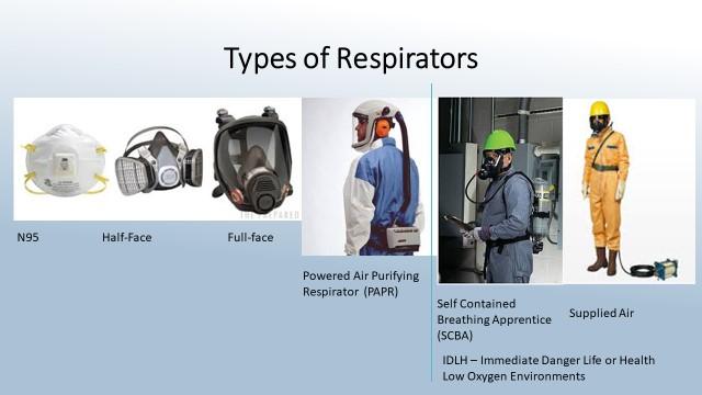 Types of Respirators
