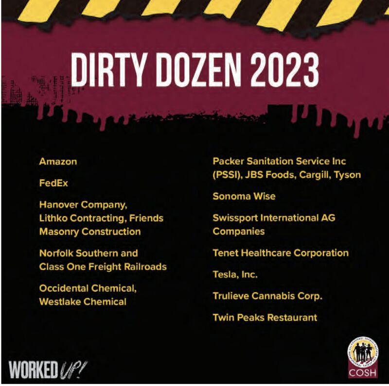 Dirty Dozen 2023
