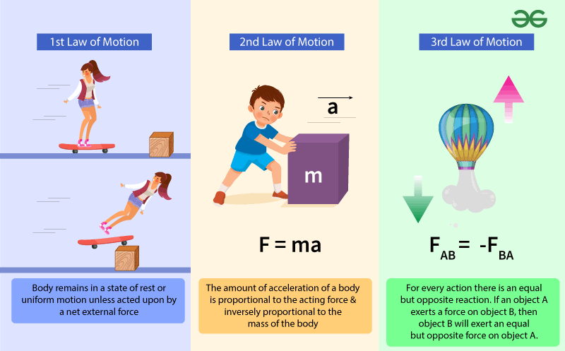 Newtons law of Motion