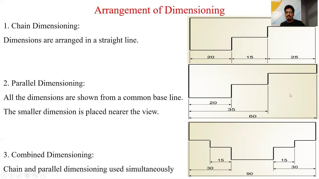 Different types of lines in engineering drawing - Grow Mechanical