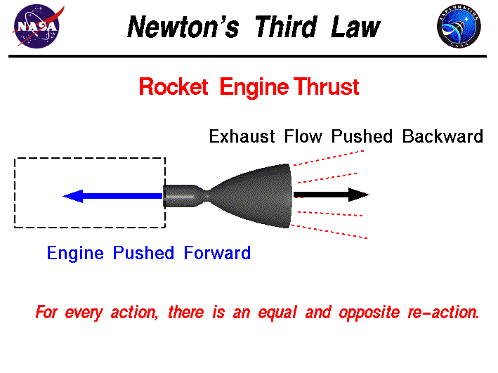 Newton's Third Law 