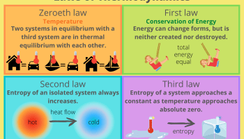 Applications of the Second Law of Motion