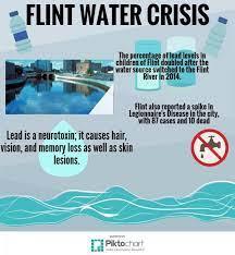 FLINT WATER CRISIS
