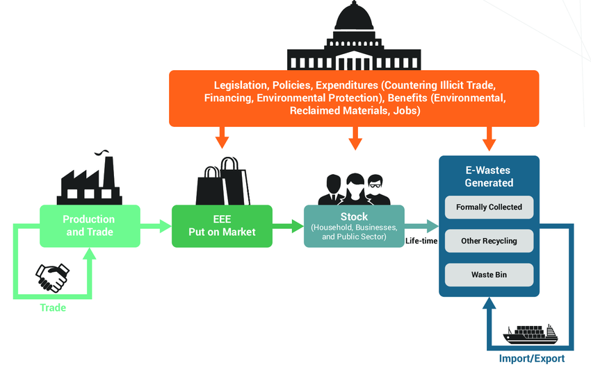 Policy Frameworks and Legislative Measures