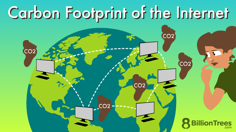 Carbon Footprint of the Internet