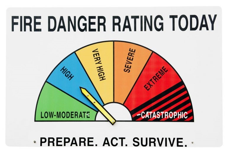 Fire Danger rating Today