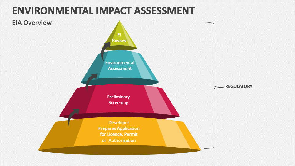 Environmental Impact Assessment