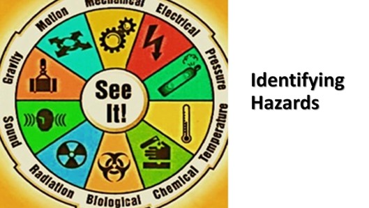 Identify hazards 