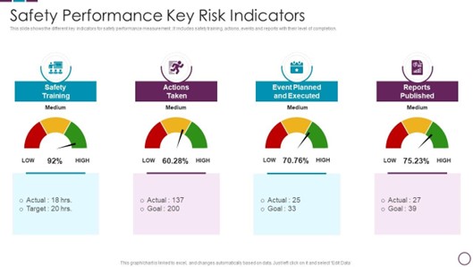 Monitor and Review Safety Performance