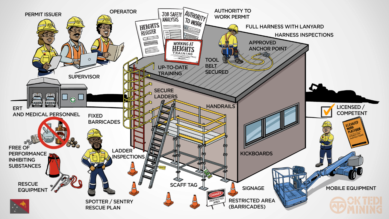 Regular Inspection and Maintenance